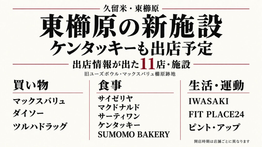 東櫛原の新施設への出店情報がある11店・施設を、買い物、食事、生活・運動に分けて紹介する画像
